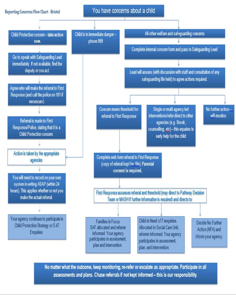 Safeguarding and Child Protection Policy - Lime Hills Academy