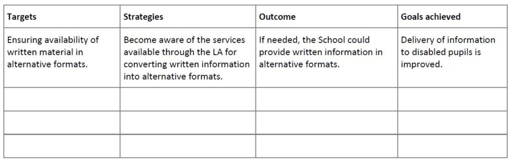 Table showing how the delivery of information can be improved for disabled pupils